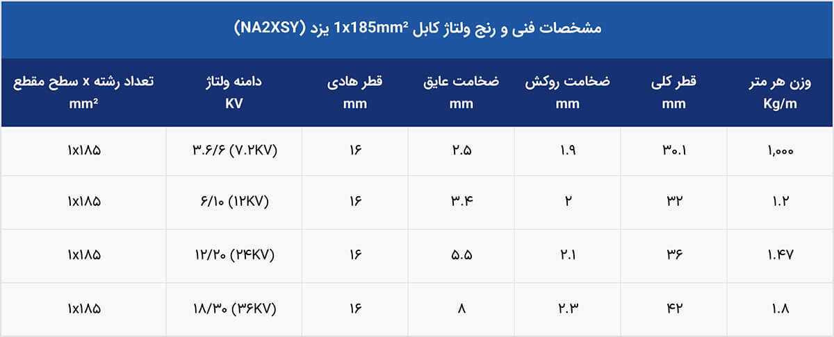 رنج ولتاژ کابل فشار متوسط 1*185 NA2XSY یزد