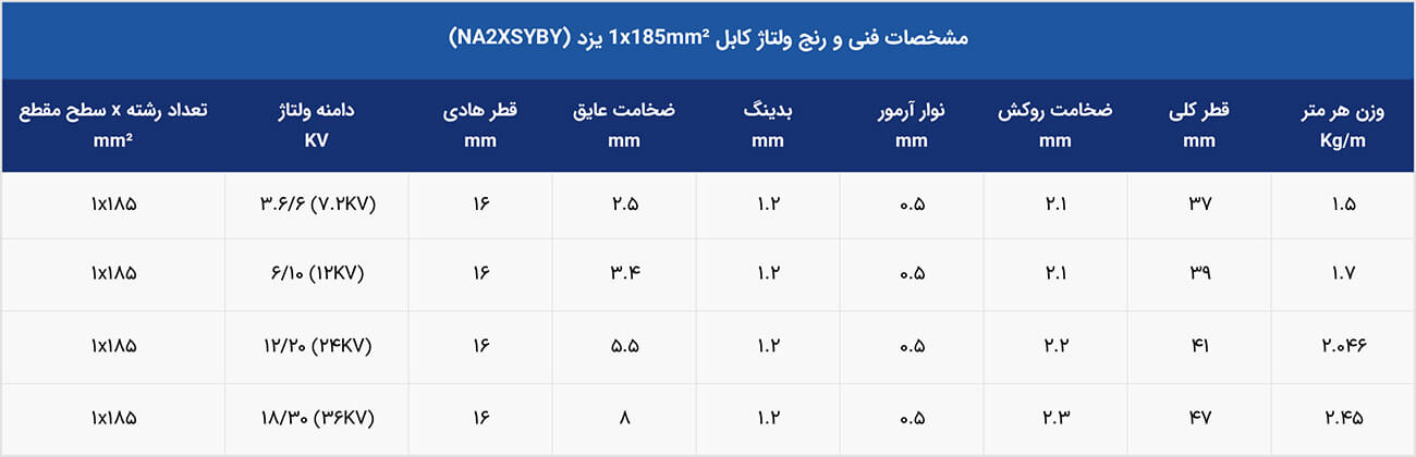 رنج ولتاژ کابل فشار متوسط 1*185 NA2XSYBY یزد