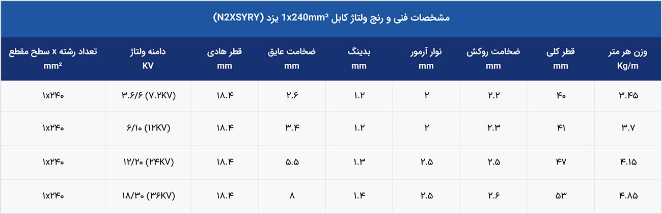 رنج ولتاژ کابل فشار متوسط 1*240 N2XSYRY یزد