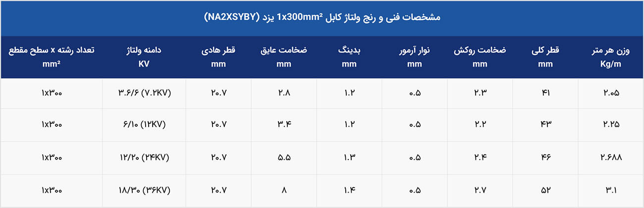 رنج ولتاژ کابل فشار متوسط 1*300 NA2XSYBY یزد