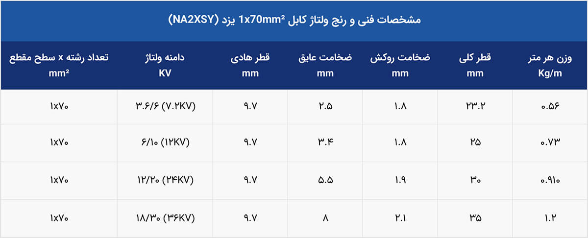 رنج ولتاژ کابل فشار متوسط 1*70 NA2XSY یزد