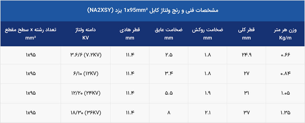 رنج ولتاژ کابل فشار متوسط 1*95 NA2XSY یزد