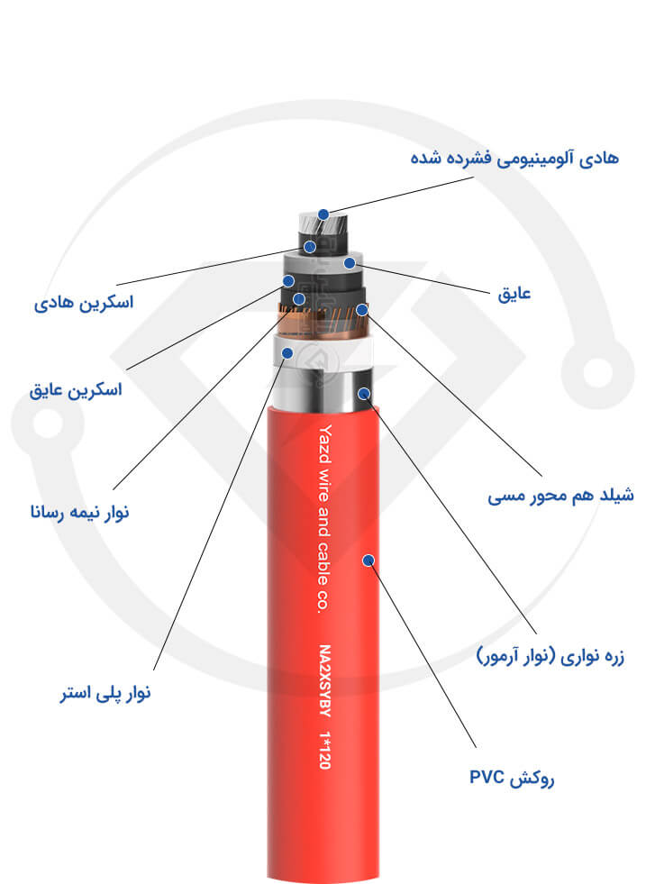 کابل فشار متوسط آلومینیوم زره دار 1*120 یزد NA2XSYBY