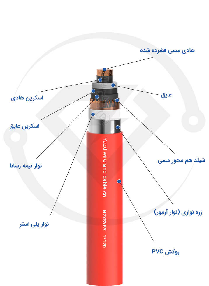 کابل 20 کیلوولت زره دار 1*120 یزد N2XSYBY