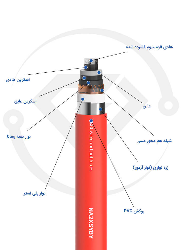 کابل 20 کیلوولت زره دار 1*95 یزد N2XSYBY