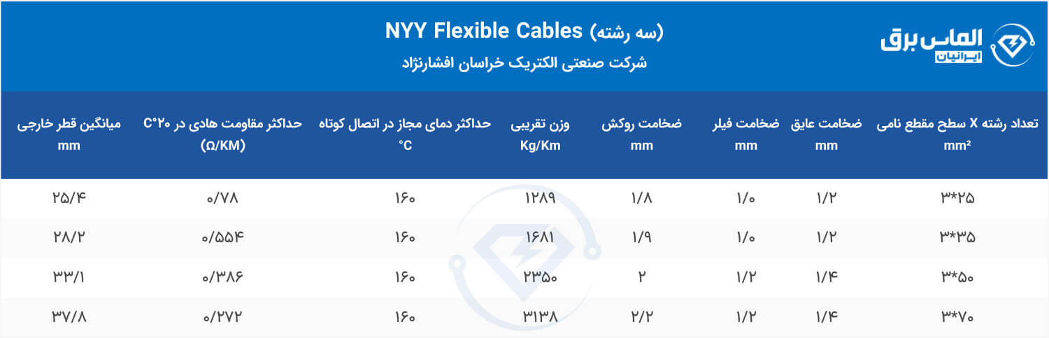 کابل برق سه رشته NYY Flexible خراسان افشارنژاد