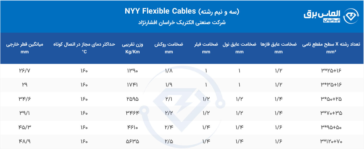 کابل برق سه و نیم رشته NYY Flexible خراسان افشارنژاد