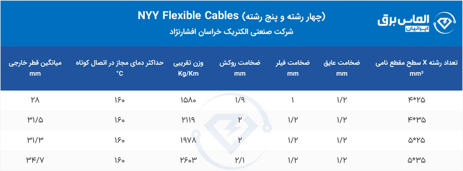 کابل 4 و 5 رشته NYY Flexible خراسان افشارنژاد