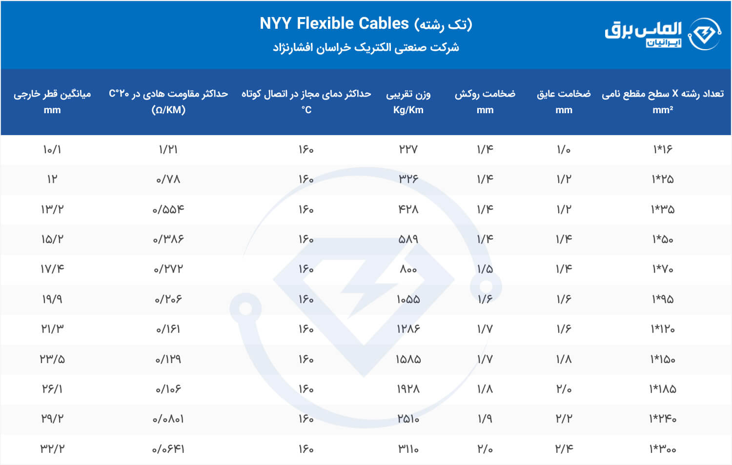 کابل برق تک رشته NYY Flexible خراسان افشارنژاد