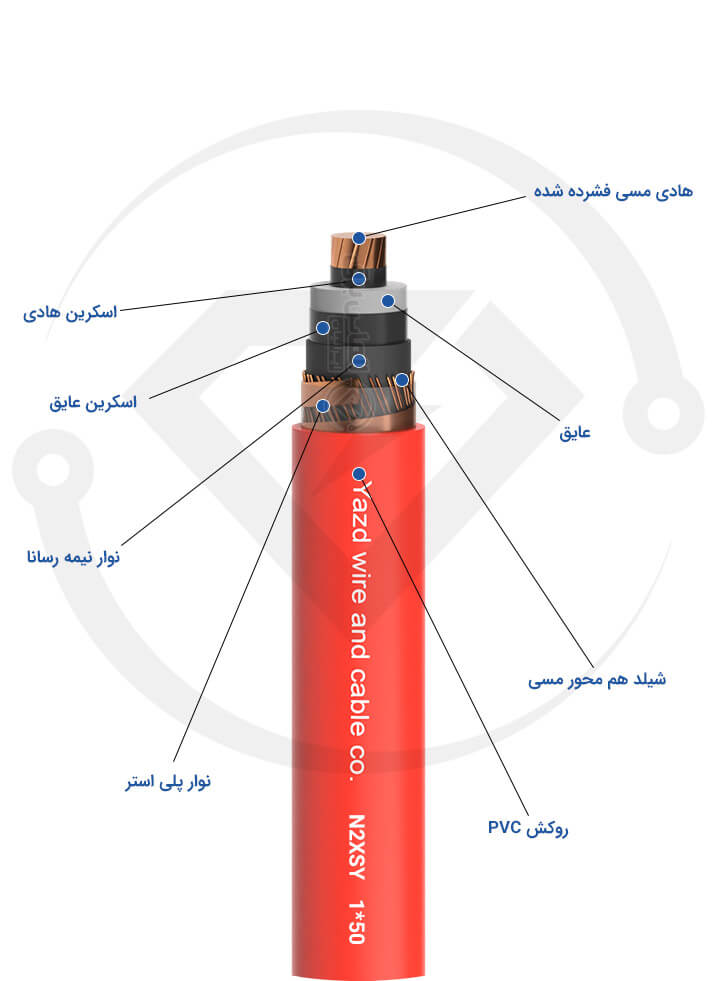 کابل فشار متوسط 1*50 N2XSY یزد