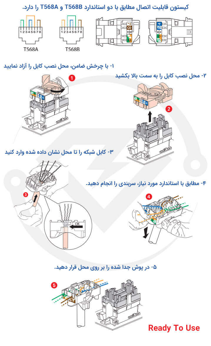 نصب کیستون شبکه Cat5e UTP پهن لگراند