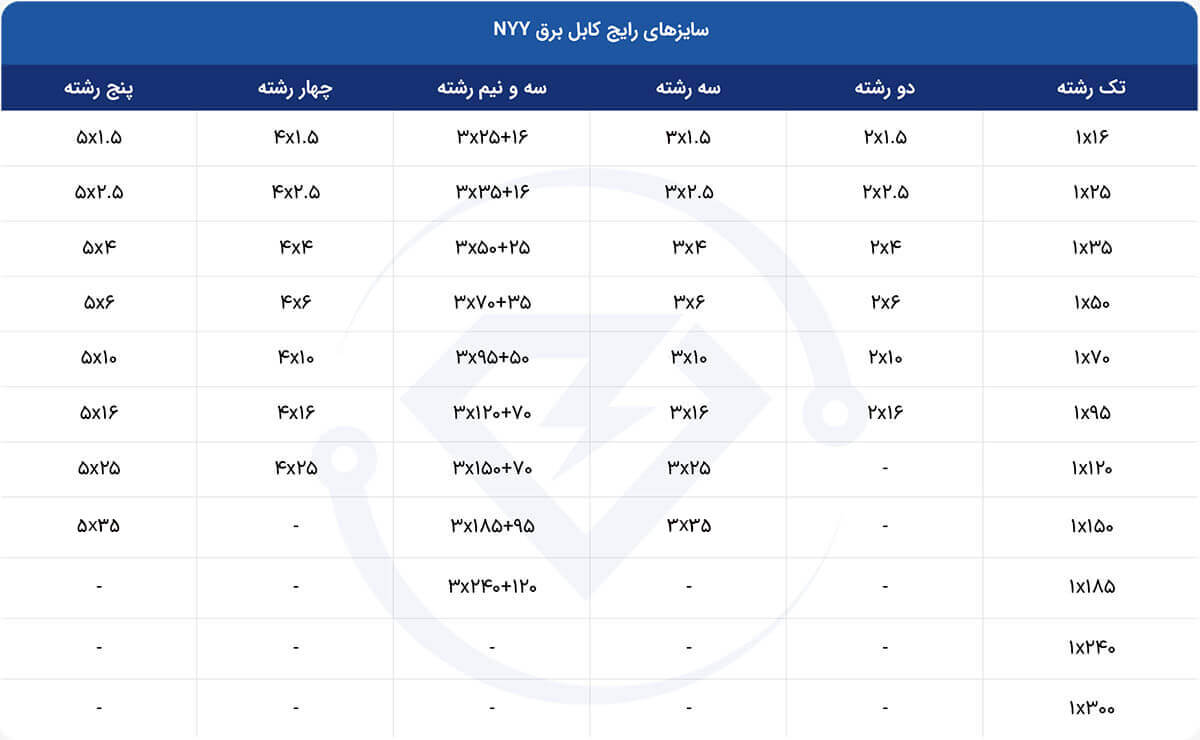 جدول کابل های NYY