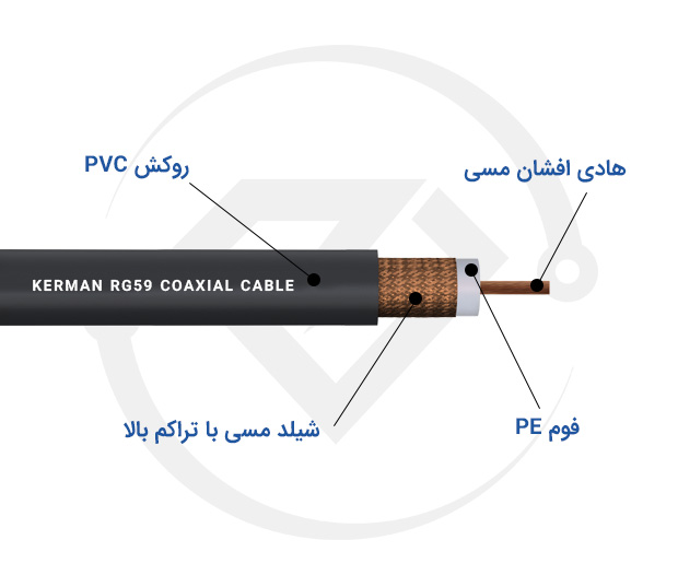 کابل کواکسیال دوربین مدار بسته کرمان