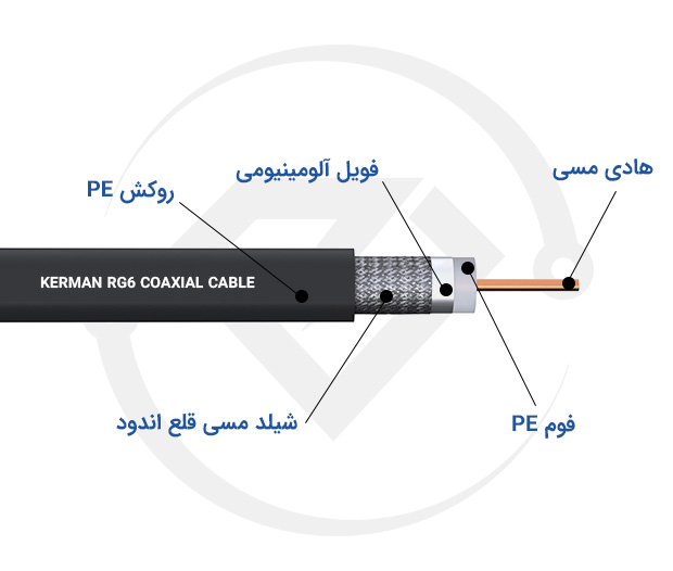 کابل آنتن RG6 کرمان کاویان