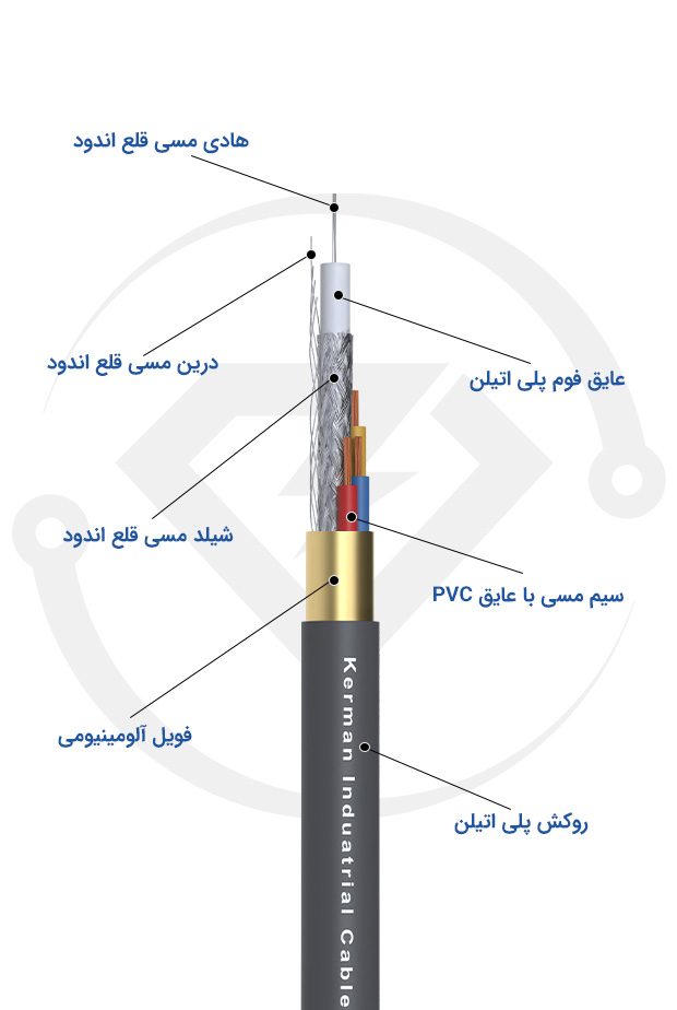 ساختار کابل آرجی پاور کرمان