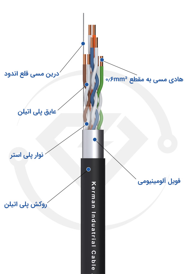 کابل مخابراتی 4 زوج کرمان