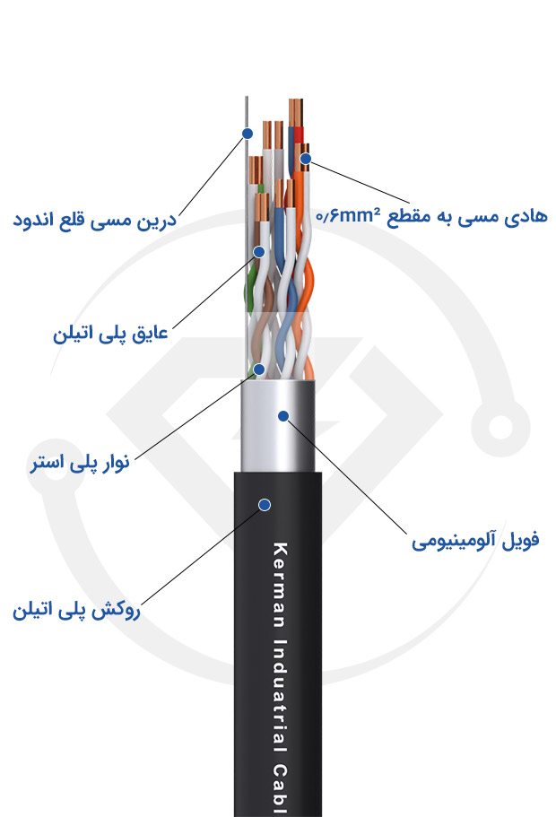 کابل مخابراتی 6 زوج کرمان