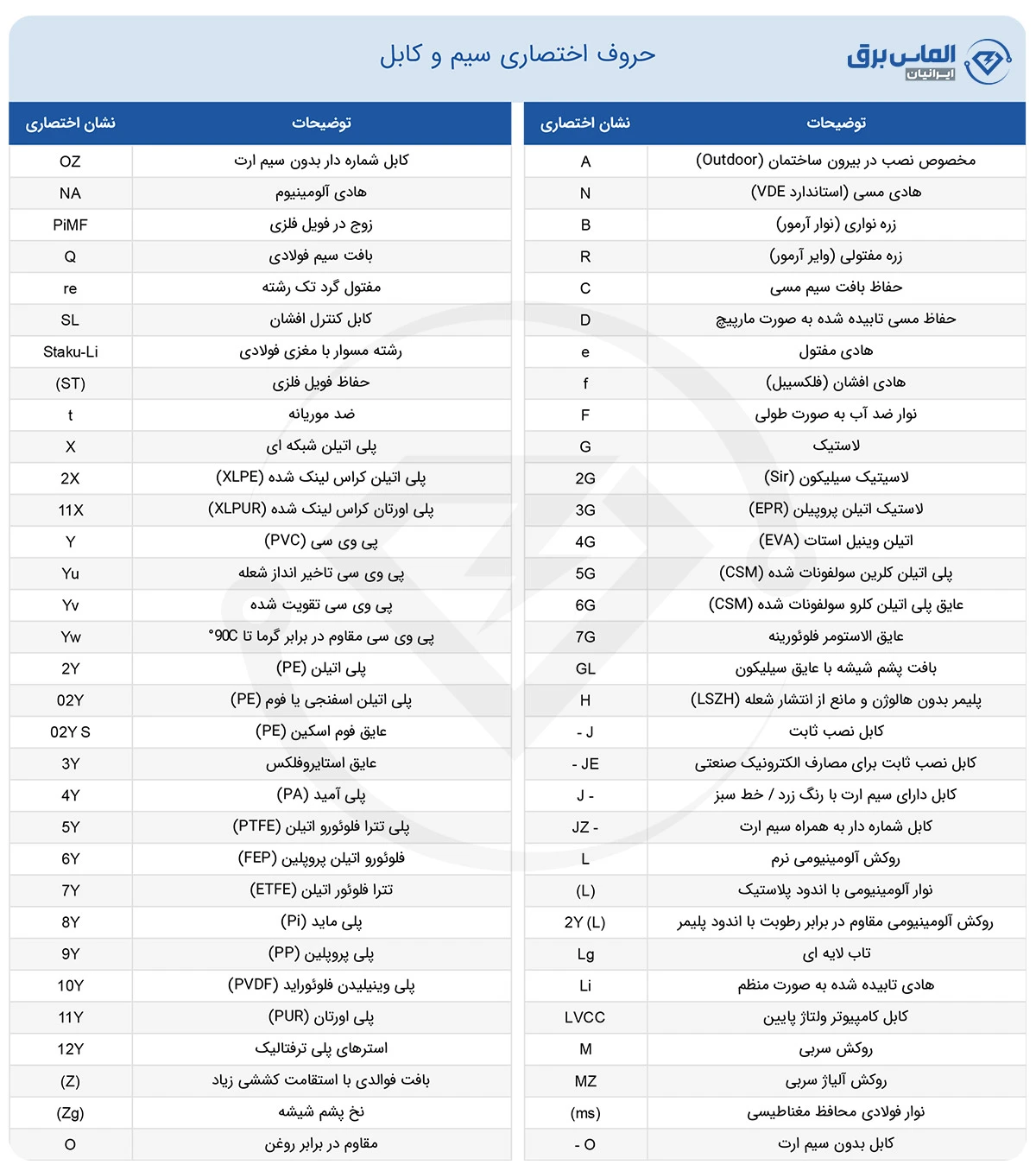 جدول اختصارات کابل برق