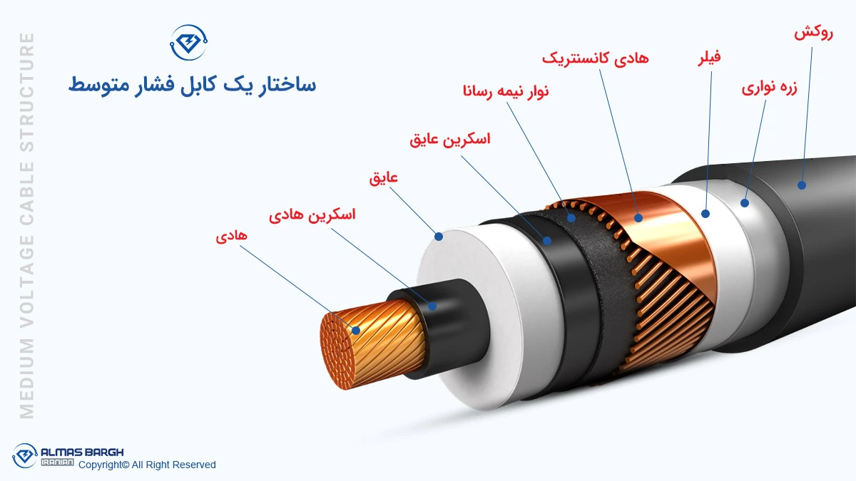 ساختار کابل برق