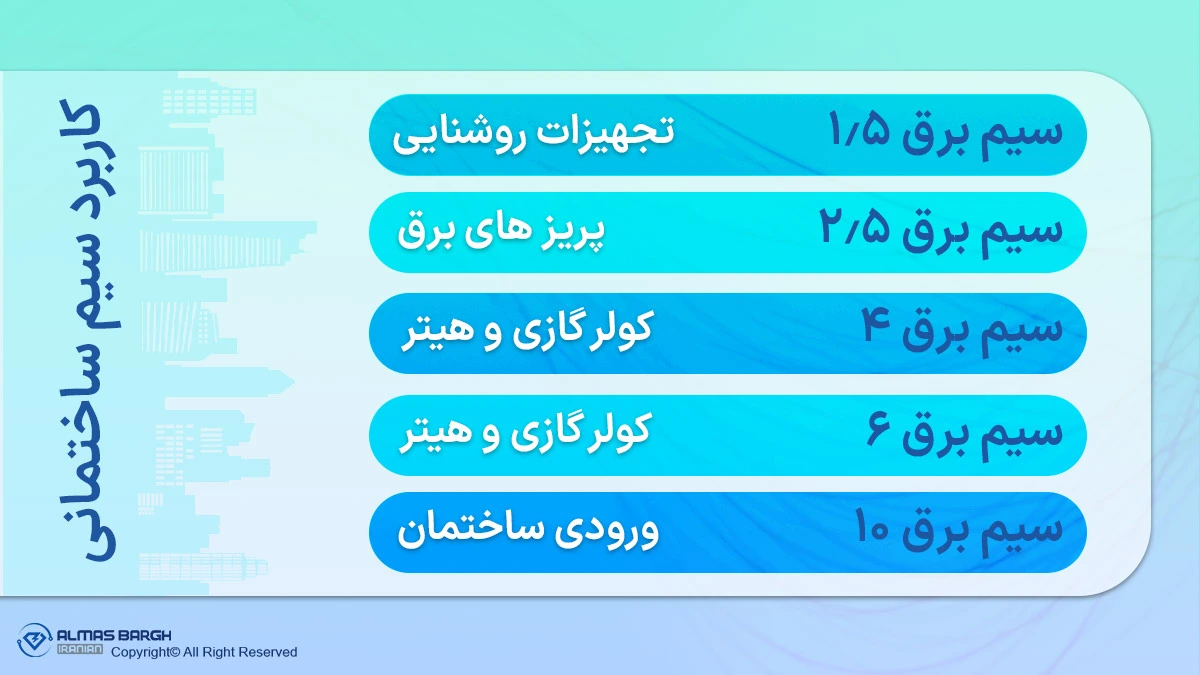 کاربرد سیم برق ساختمانی