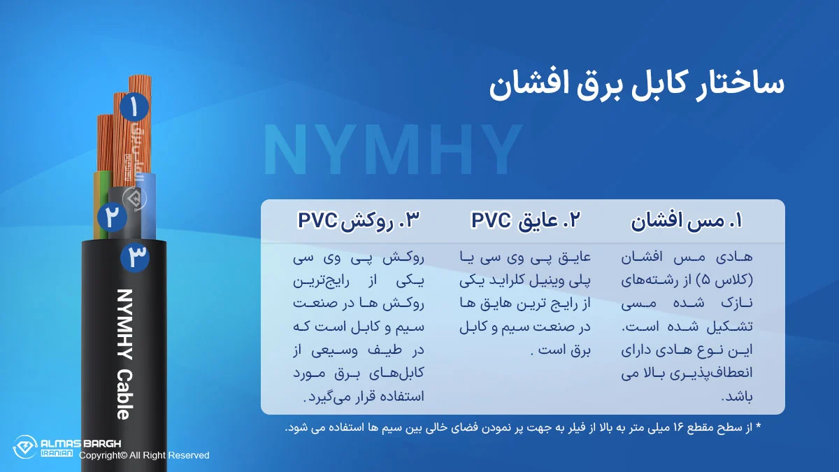 ساختار کابل NYMHY