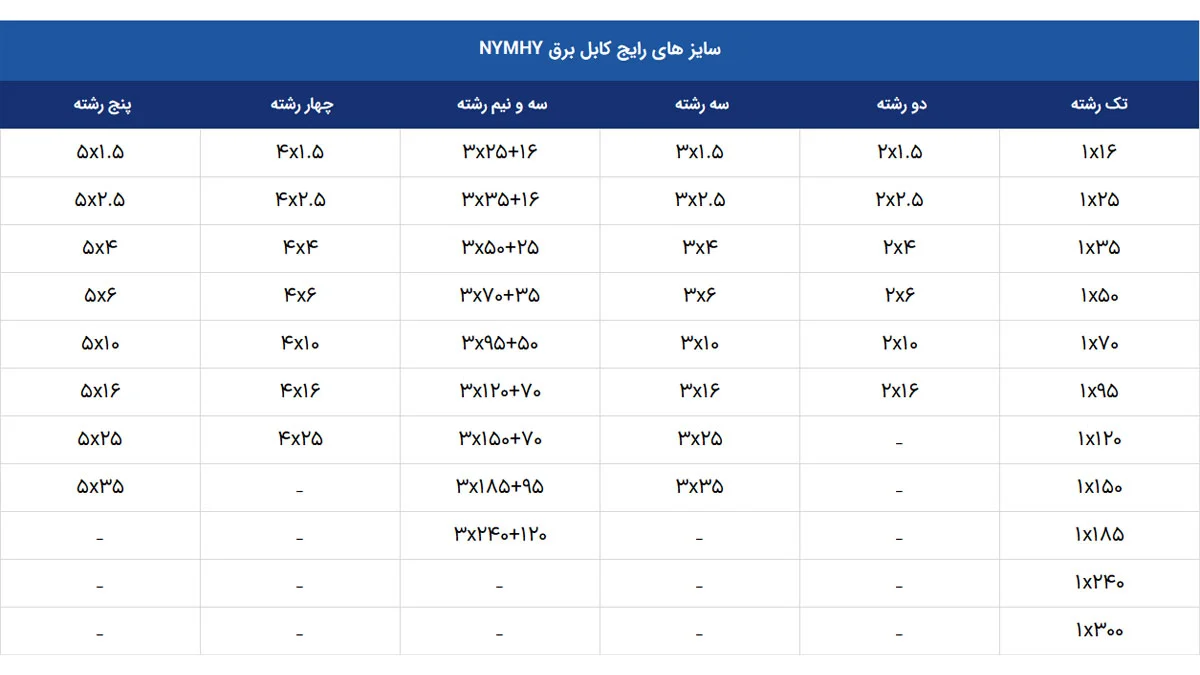 جدول سایز کابل برق NYMHY