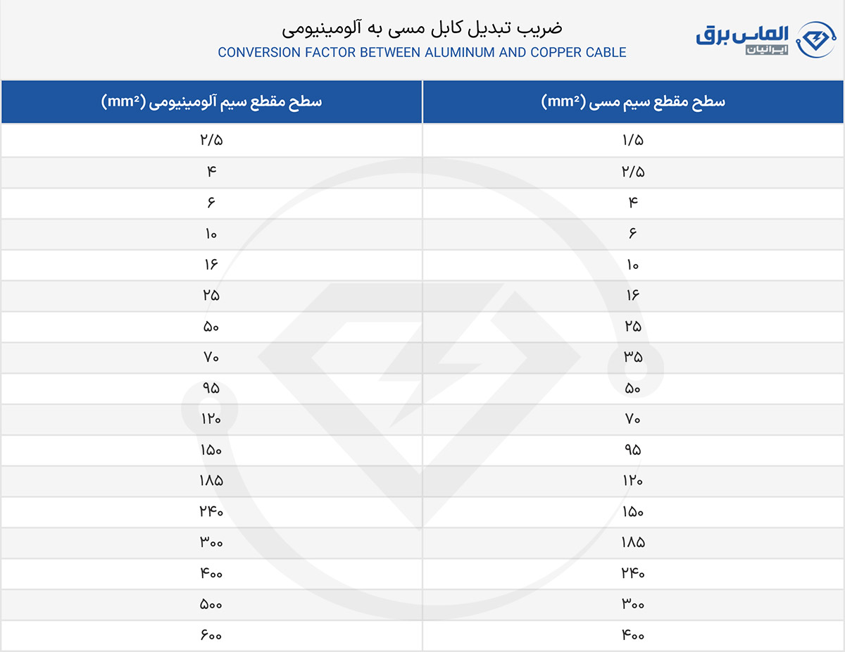 جدول تبدیل کابل مسی به آلومینیومی