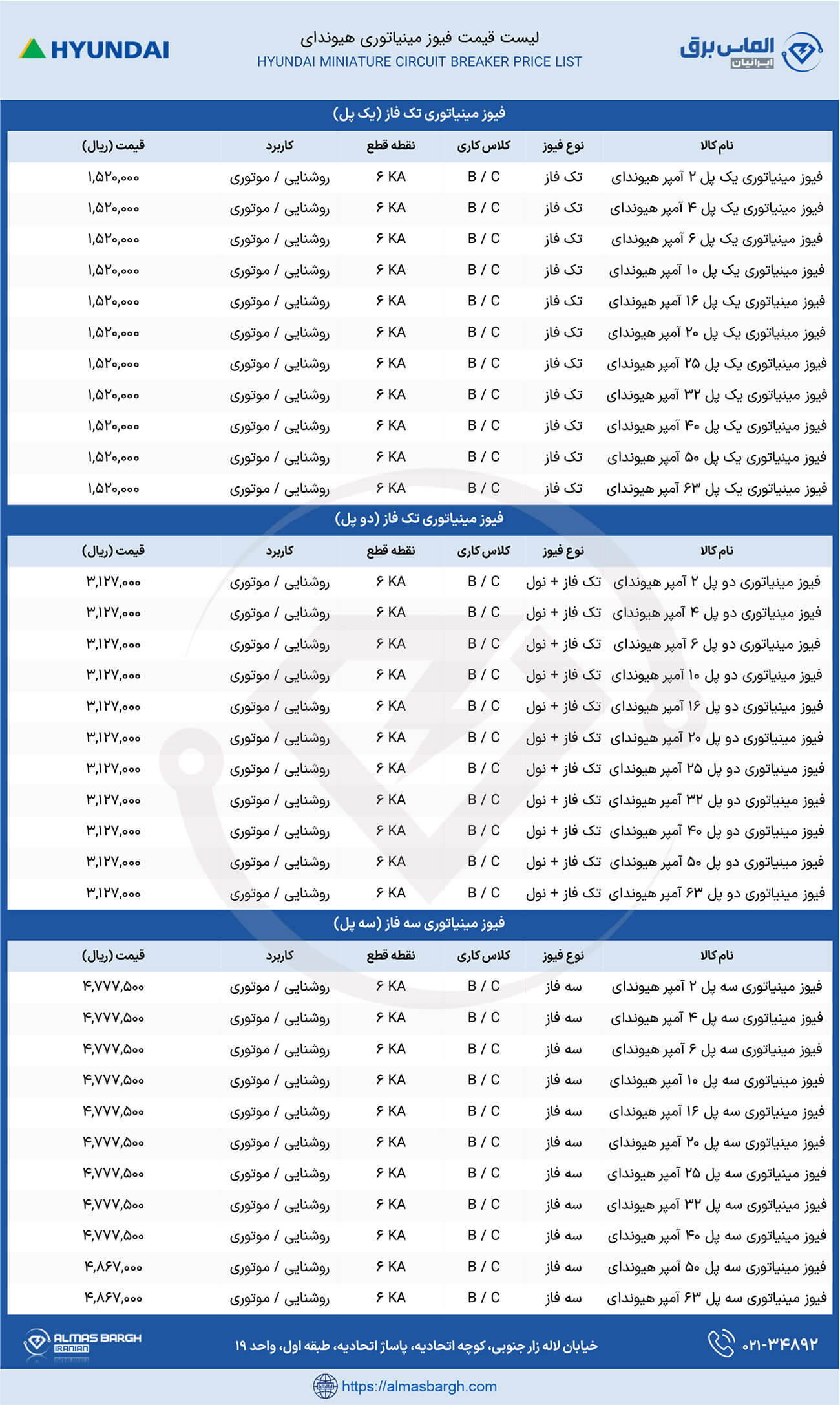 لیست قیمت جدید فیوز مینیاتوری هیوندای 1403