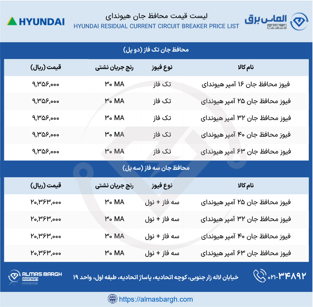 لیست قیمت جدید محافظ جان هیوندای 1403