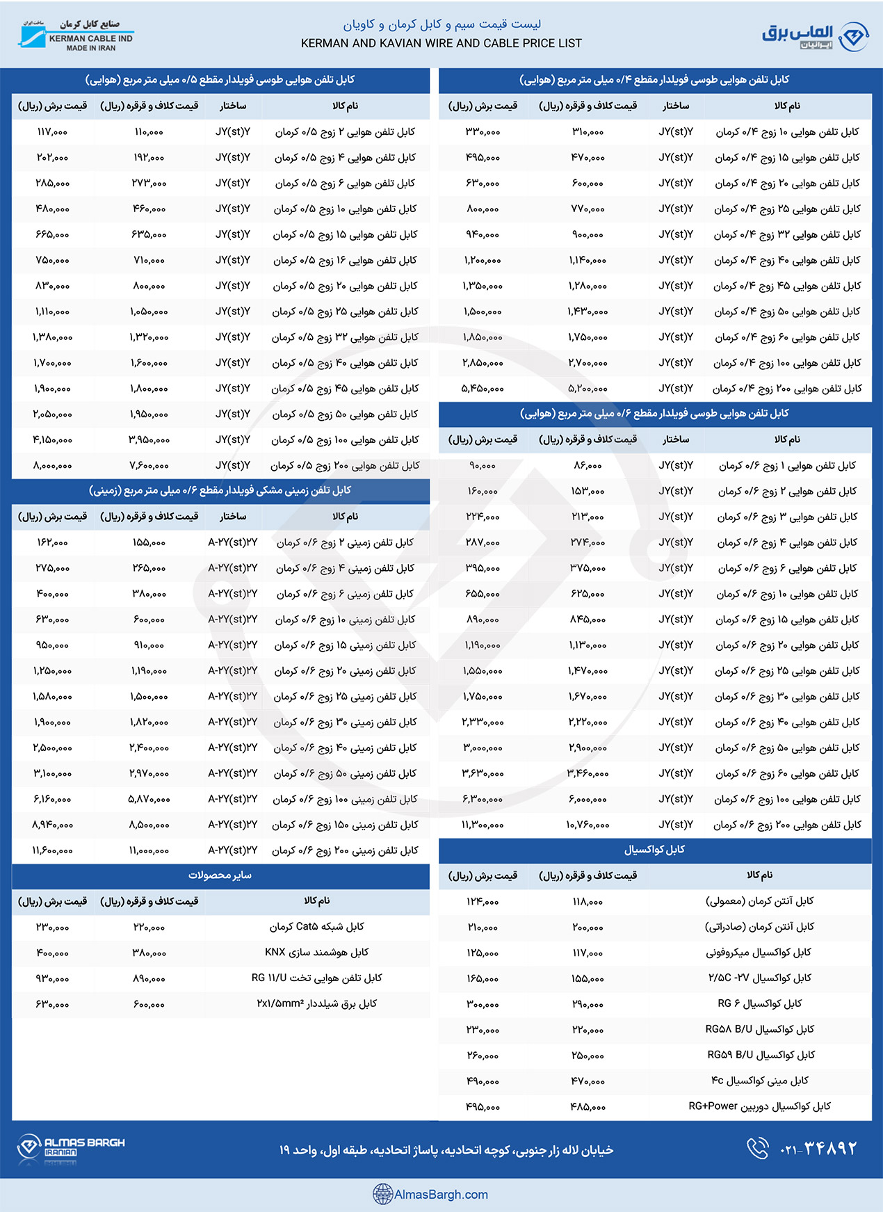 لیست قیمت جدید سیم و کابل کرمان