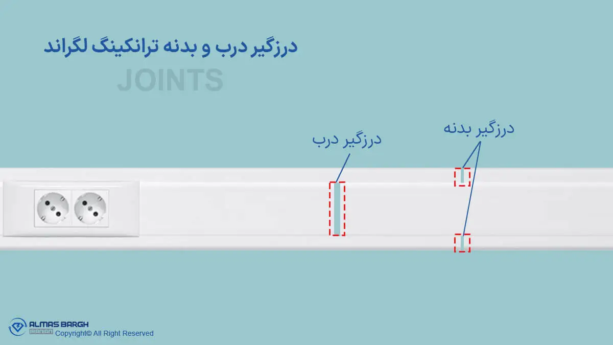 درزگیر درب و بدنه ترانکینگ لگراند