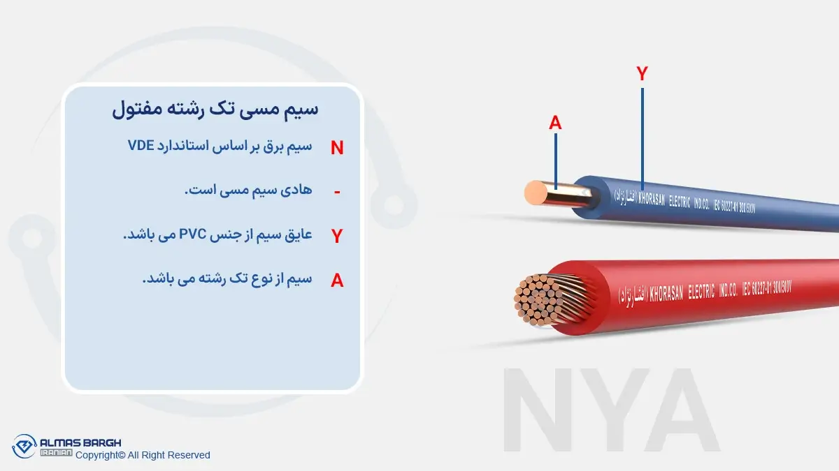 سیم NYA چیست؟