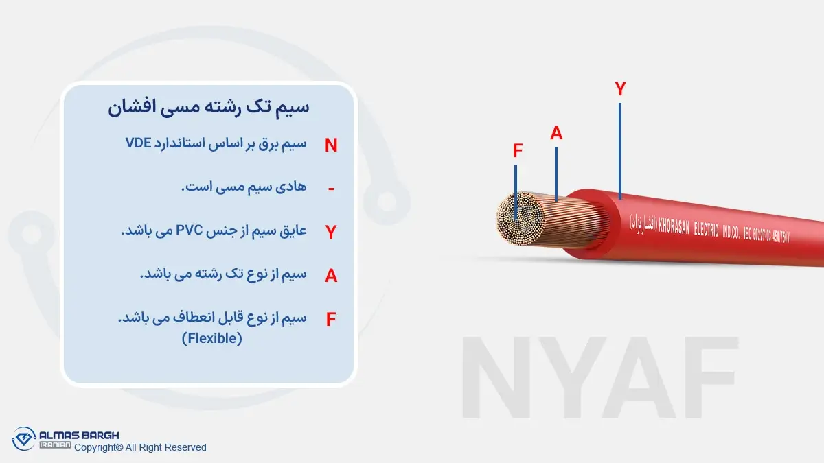 سیم NYAF چیست؟