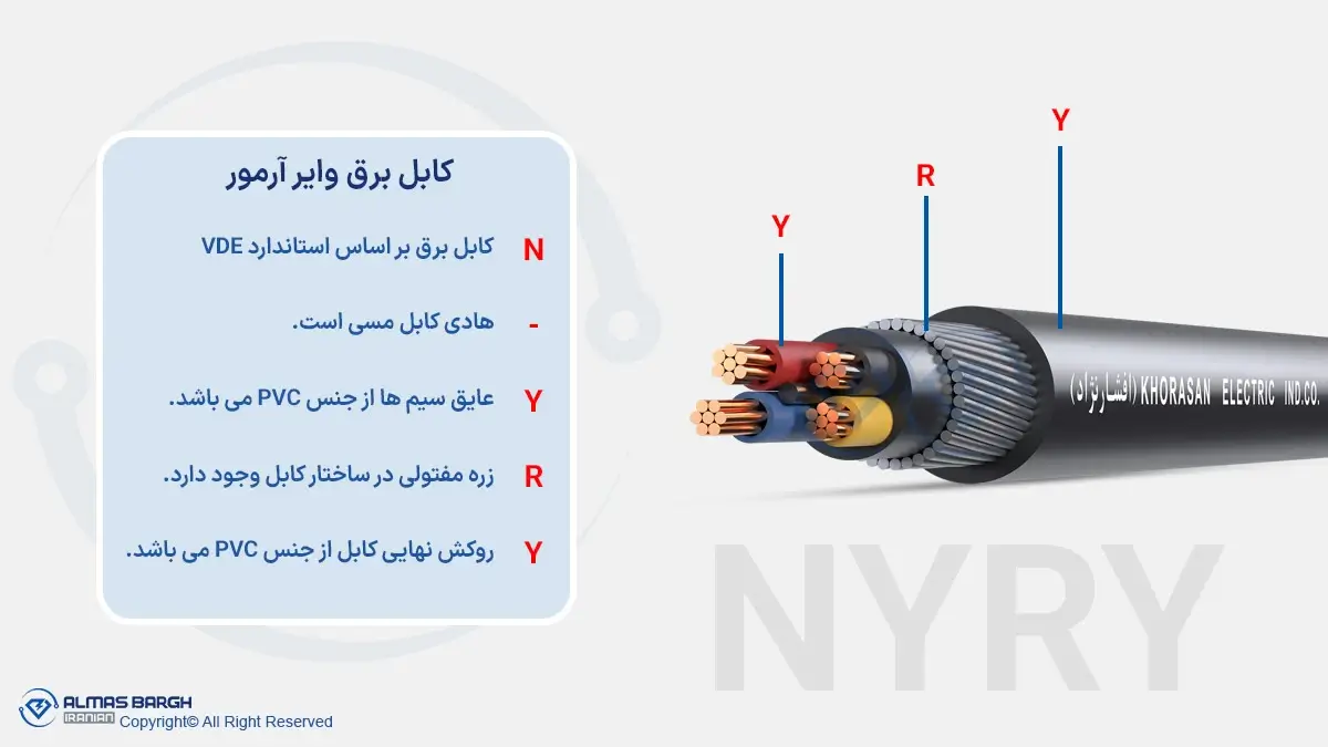 کابل NYRY چیست؟