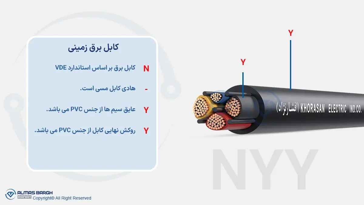 کابل NYY چیست؟