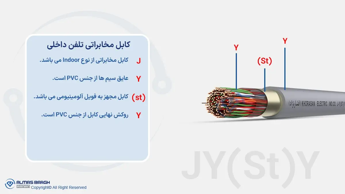 کابل تلفن JY(st)Y چیست؟