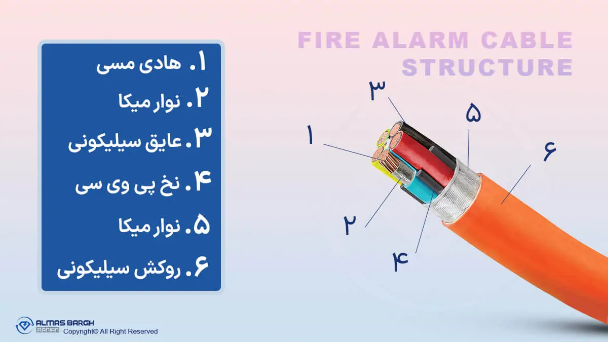 ساختار کابل اعلام حریق