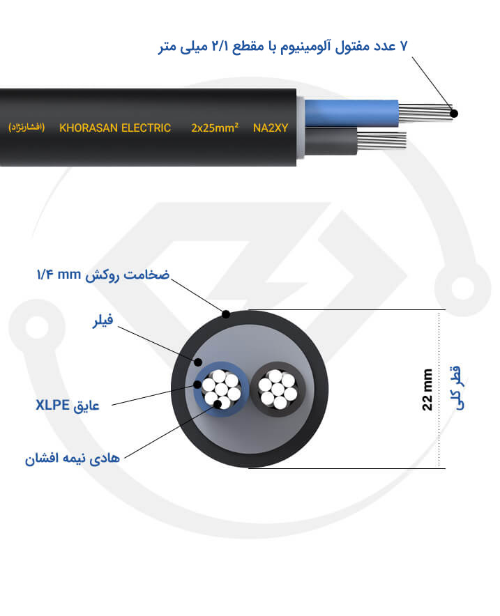 مشخصات فنی کابل 2*25 خراسان افشارنژاد