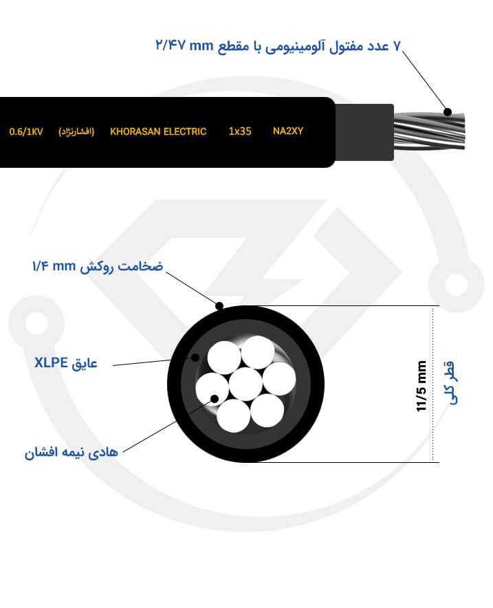 مشخصات فنی کابل آلومینیومی 1 در 35 افشارنژاد خراسان