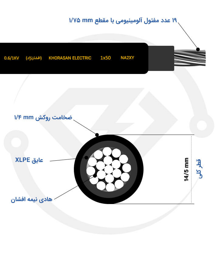 مشخصات فنی کابل آلومینیومی 1*50 خراسان افشارنژاد