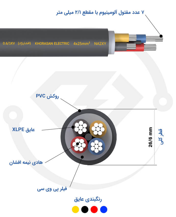 مشخصات فنی کابل 4*25 خراسان افشارنژاد