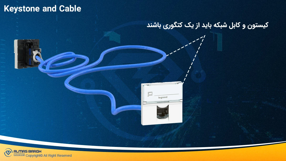 کیستون و کابل شبکه در تست فلوک