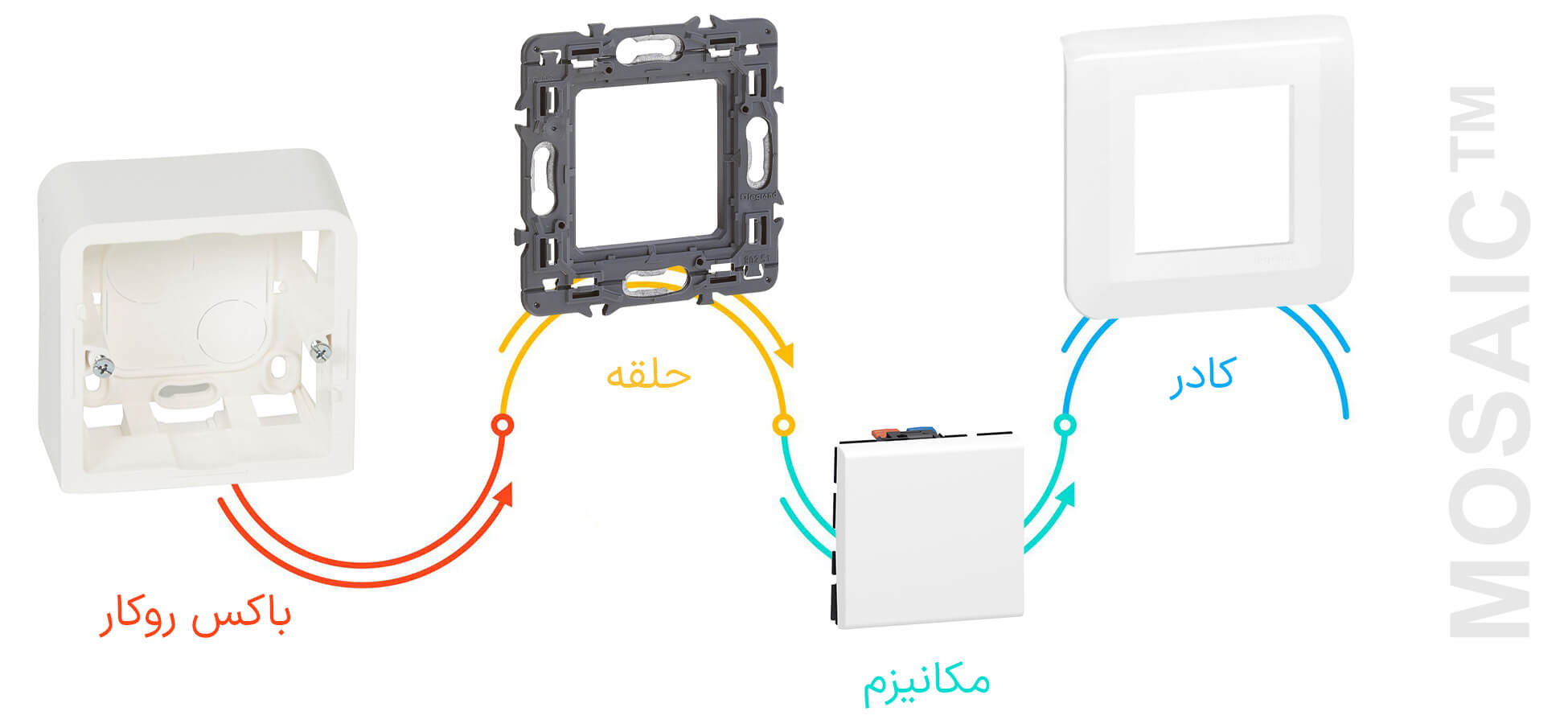 نصب کلید و پریز موزاییک لگراند