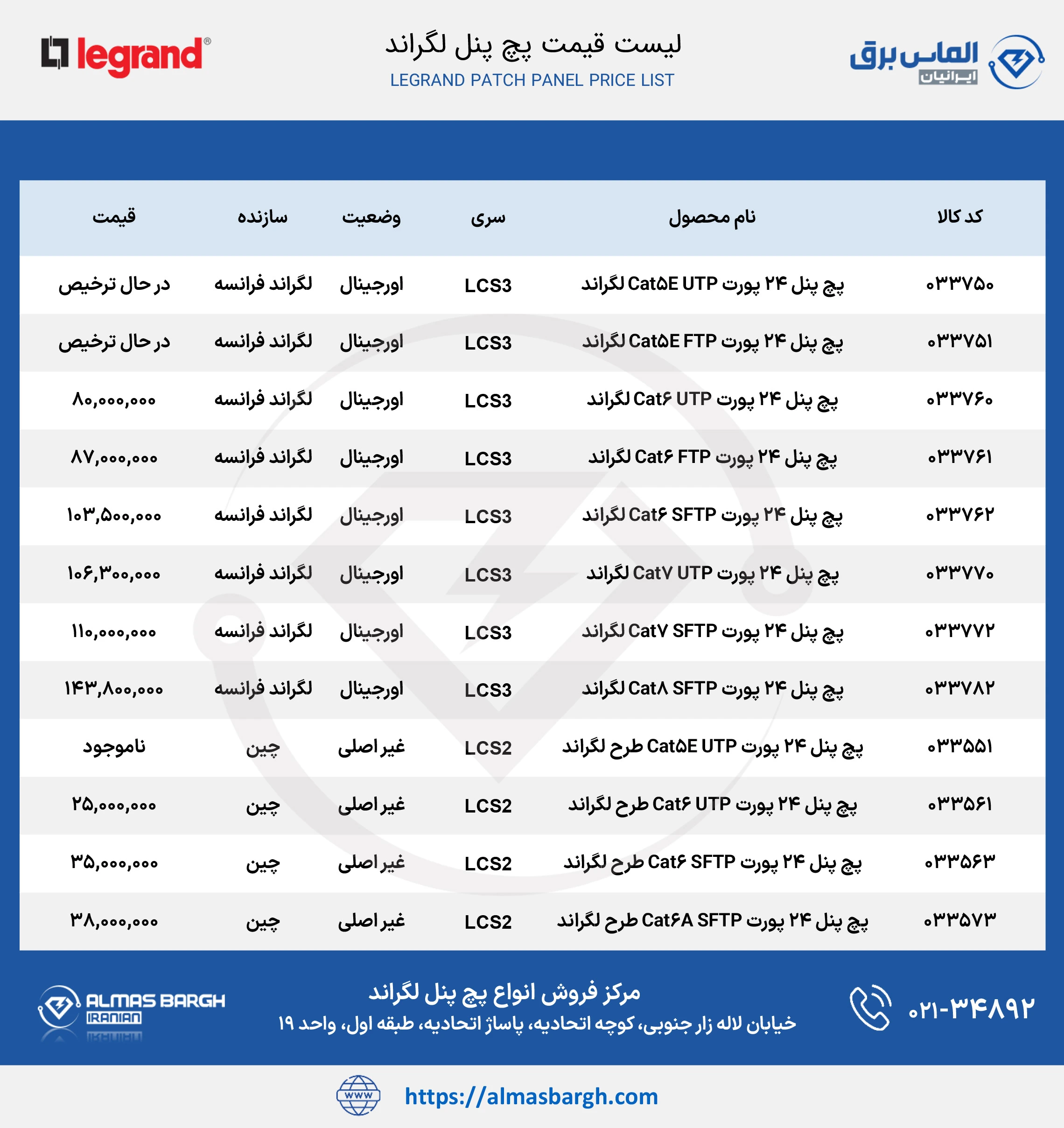 لیست قیمت پچ پنل لگراند