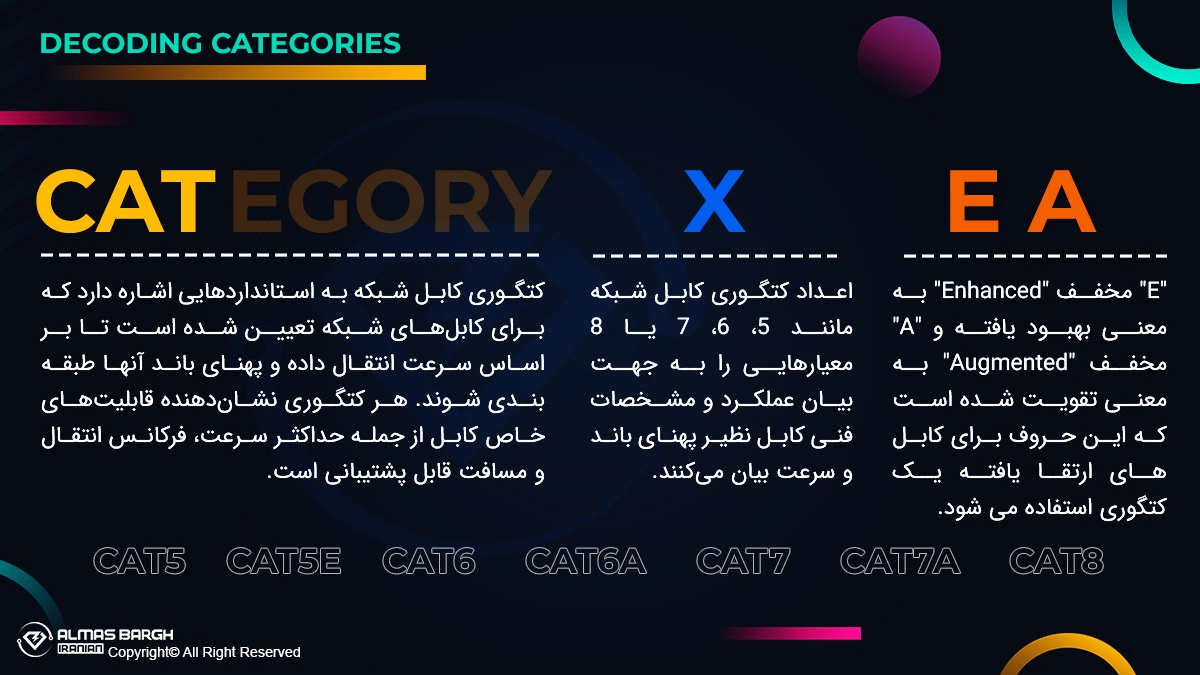 معرفی کتگوری های مختلف کابل شبکه