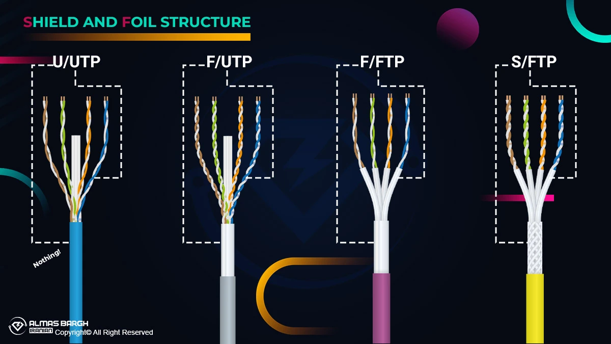 ساختار شیلد و فویل کابل شبکه