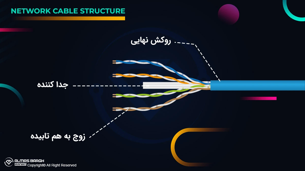 ساختار یک کابل شبکه معمولی