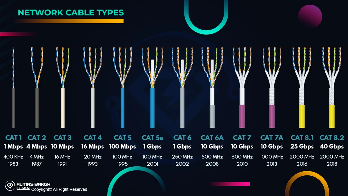 انواع کابل شبکه