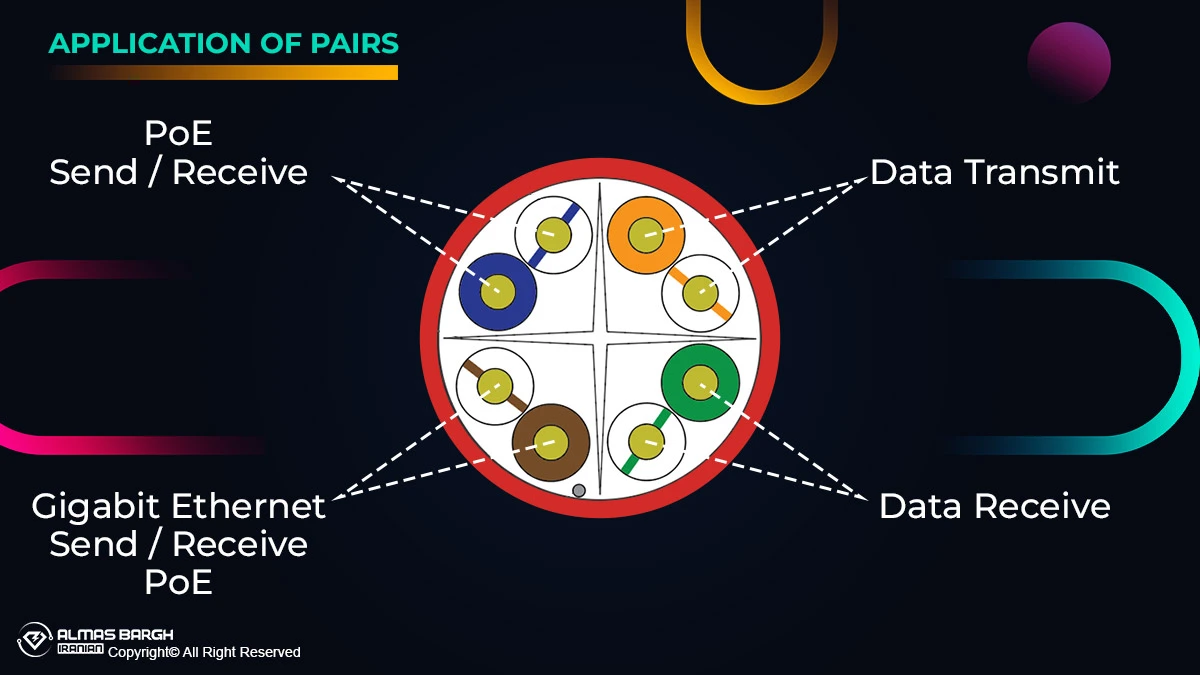 کاربرد زوج های کابل شبکه