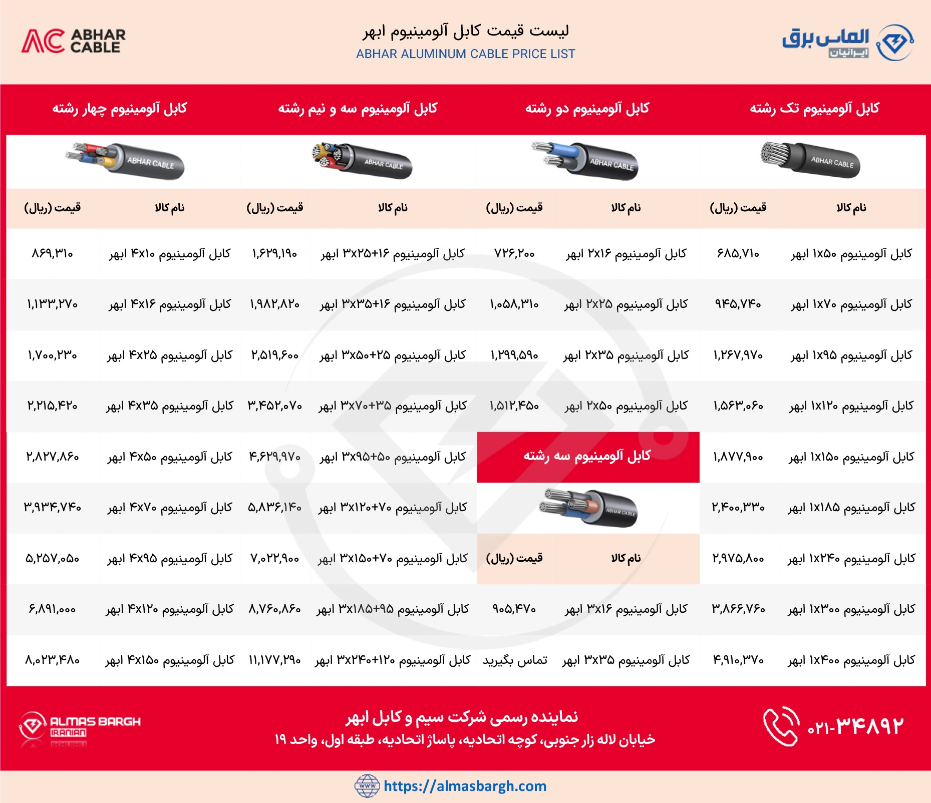 لیست قیمت کابل آلومینیوم ابهر